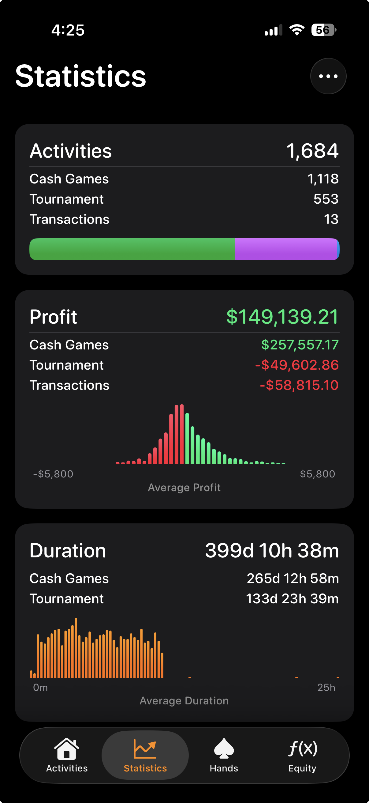 Nash statistics screen with activity counts, profit breakdown, and a profit distribution chart